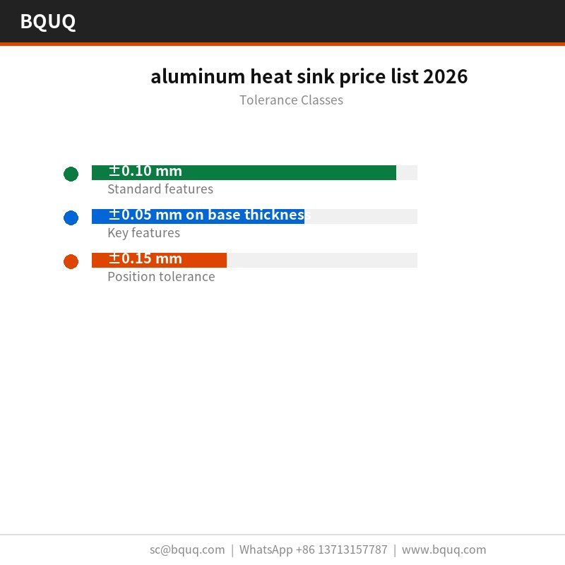 bảng giá tản nhiệt nhôm 2026