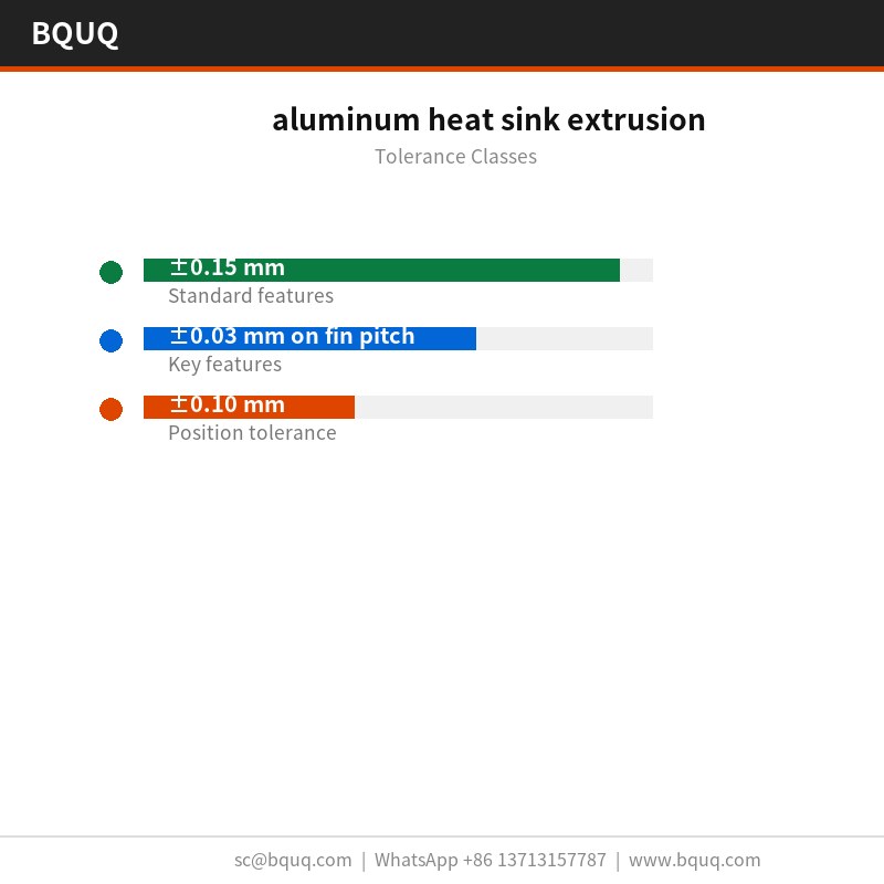 aluminum heat sink extrusion