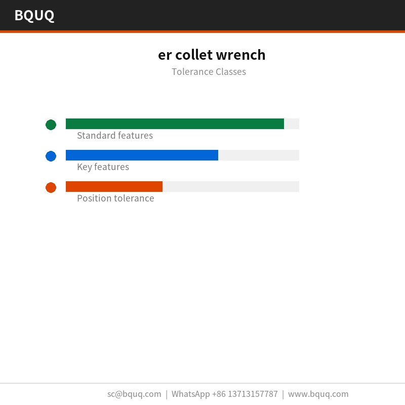 er collet wrench